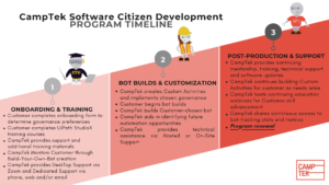 Citizen Development