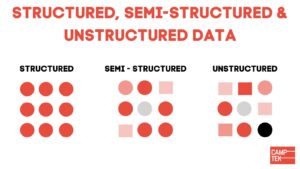 Data Structuring
