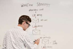 A workflow strategy shows some of the steps business process automation can follow to achieve greater productivity. 