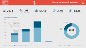 Executive Dashboard