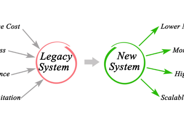 Legacy System Data Migration Case Study